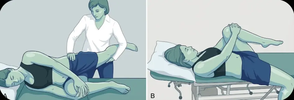 Gaenslen's Test Orthopedic Special Test