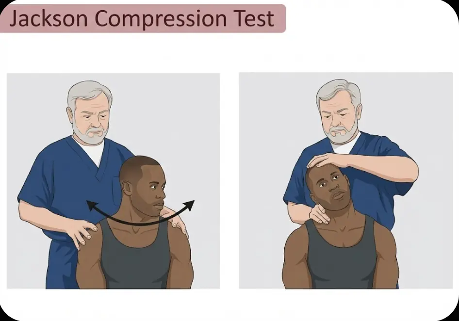 Jackson's Compression Test Orthopedic Special Test