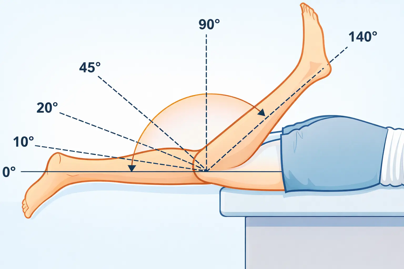 Knee Range of Motion Orthopedic Special Test