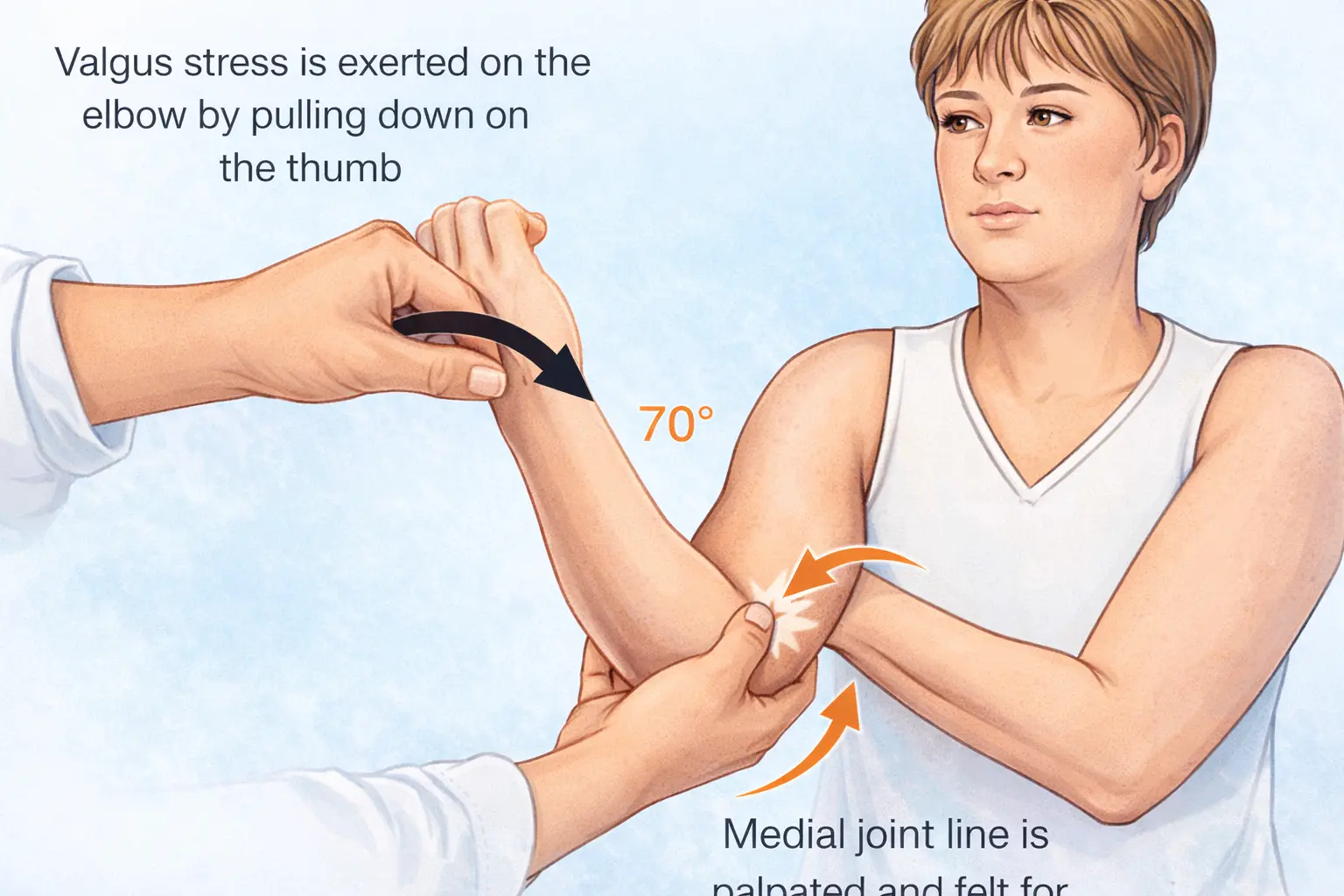 Milking Maneuver Orthopedic Special Test