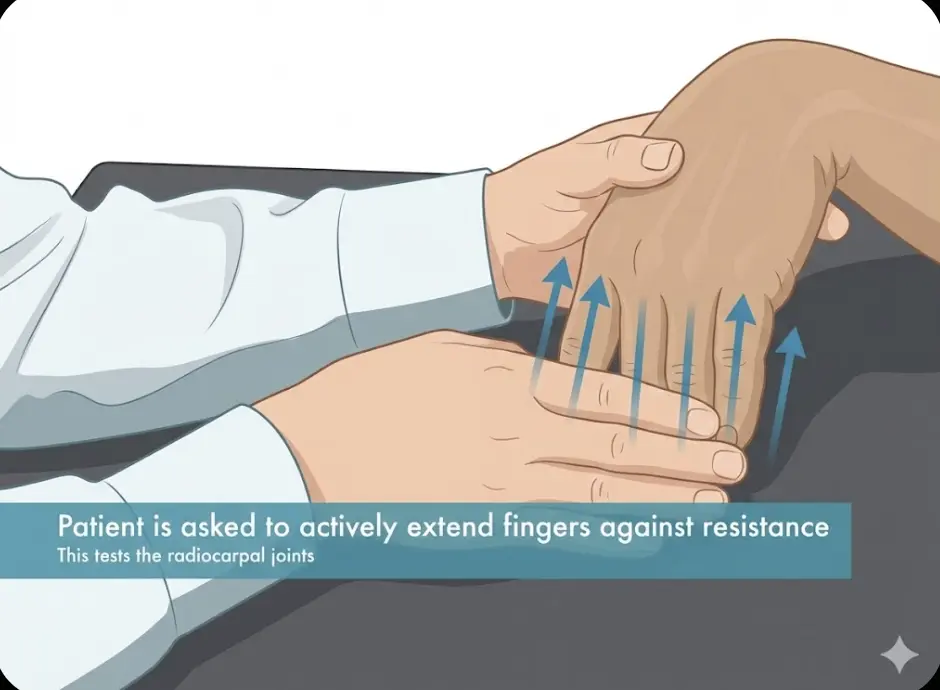 Finger Extension Test (Shuck Test) Orthopedic Special Test